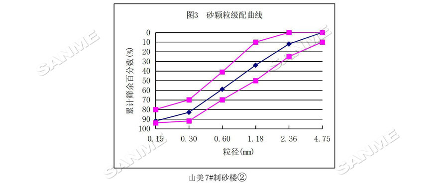 【項(xiàng)目】制砂原料含泥量高？山美股份有辦法！帶您走進(jìn)池州長(zhǎng)九（神山）制砂樓項(xiàng)目，看山美股份如何解決這個(gè)問(wèn)題