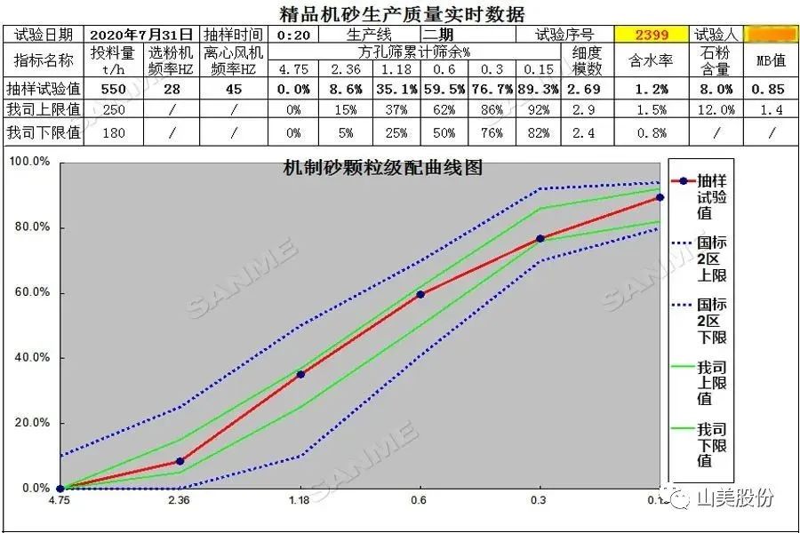 山美制砂樓，專為精品機制砂而造